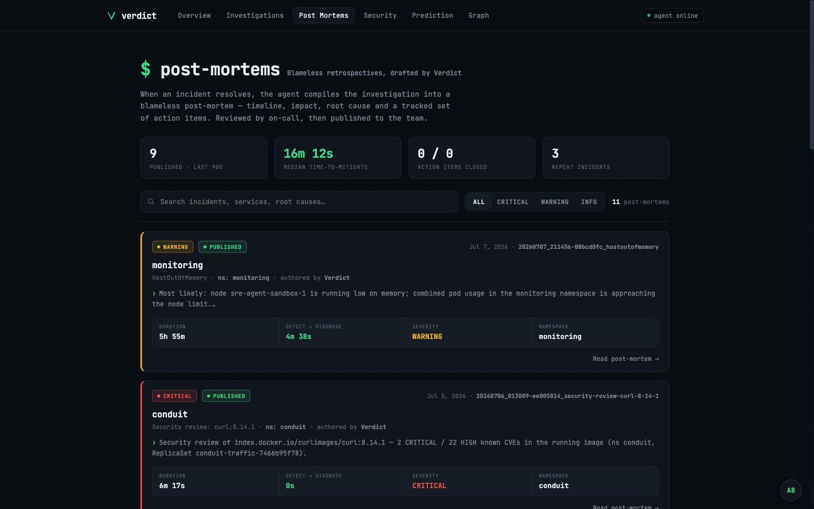Verdict post-mortem list with review states and time-to-mitigate