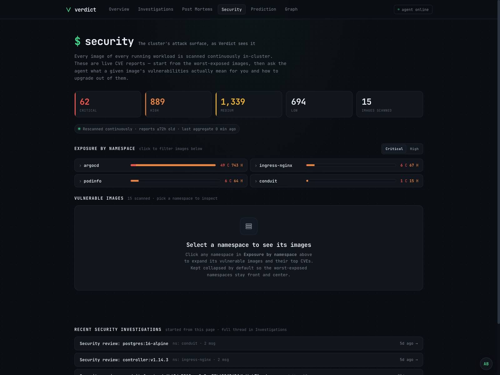Verdict security board: live CVE counts by severity and exposure by namespace